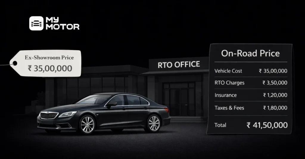 Negotiate the On - Road Price